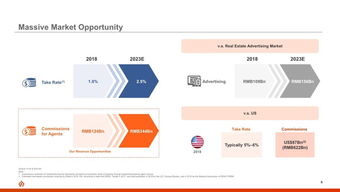 房多多路演ppt曝光 提升房產交易效率為何在中國市場潛力極大